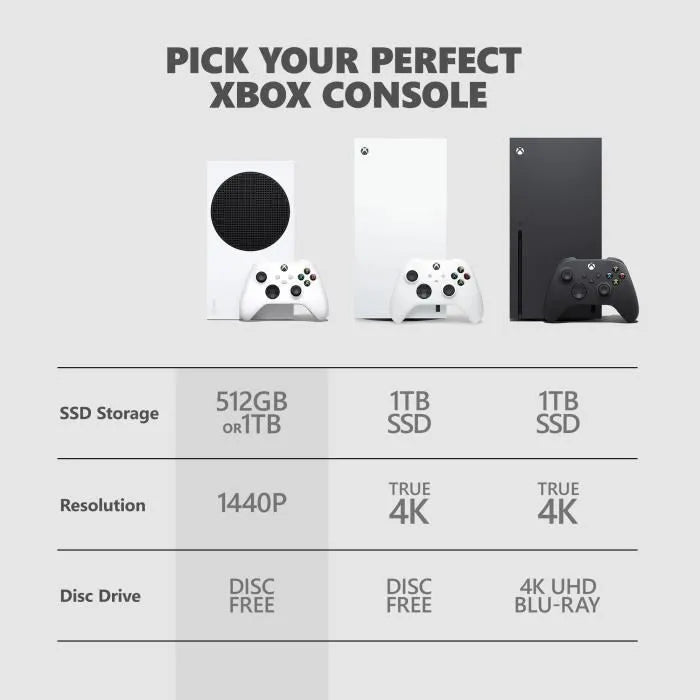 Consola Xbox Series S (512 GB) – 100% Digital