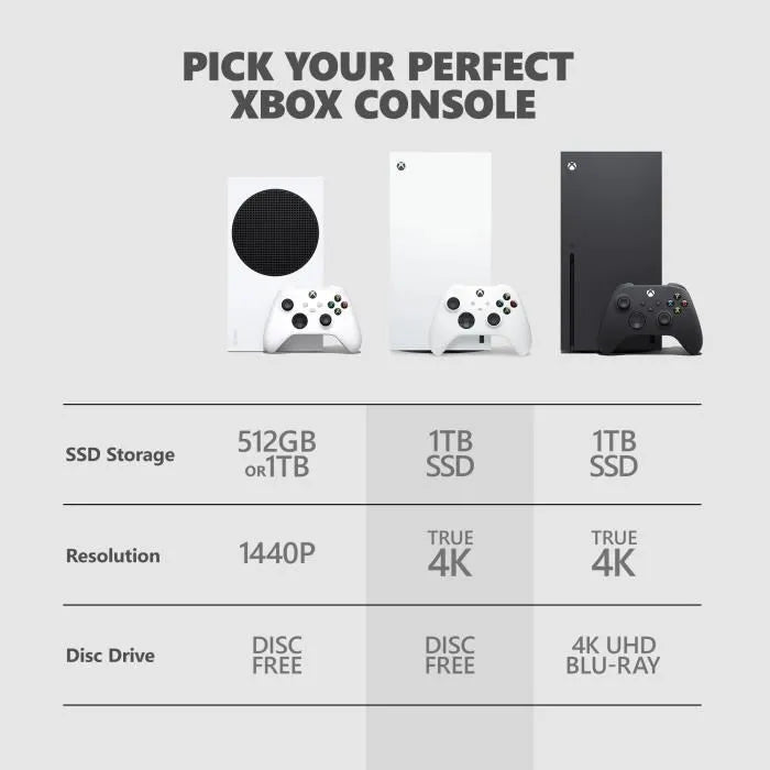 Consola Xbox Series X - 1TB SSD, Digital, Blanco, 4K Nativo, hasta 120 FPS